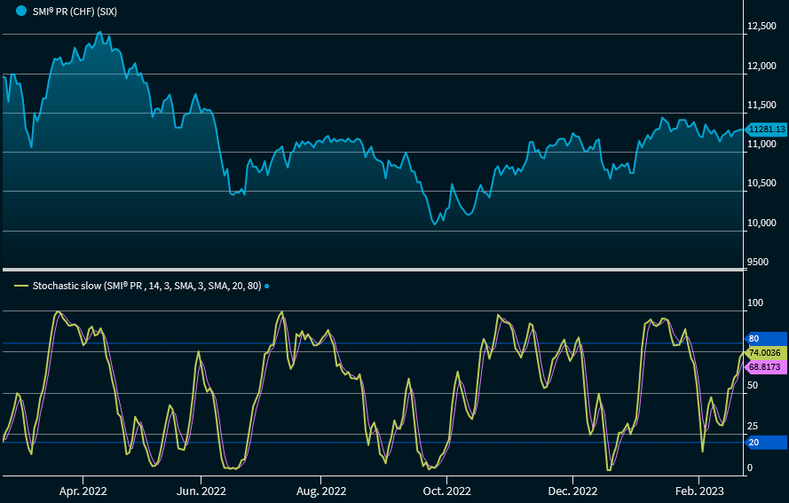 chartanalysis_indicator_slow_stochastic_EN.png