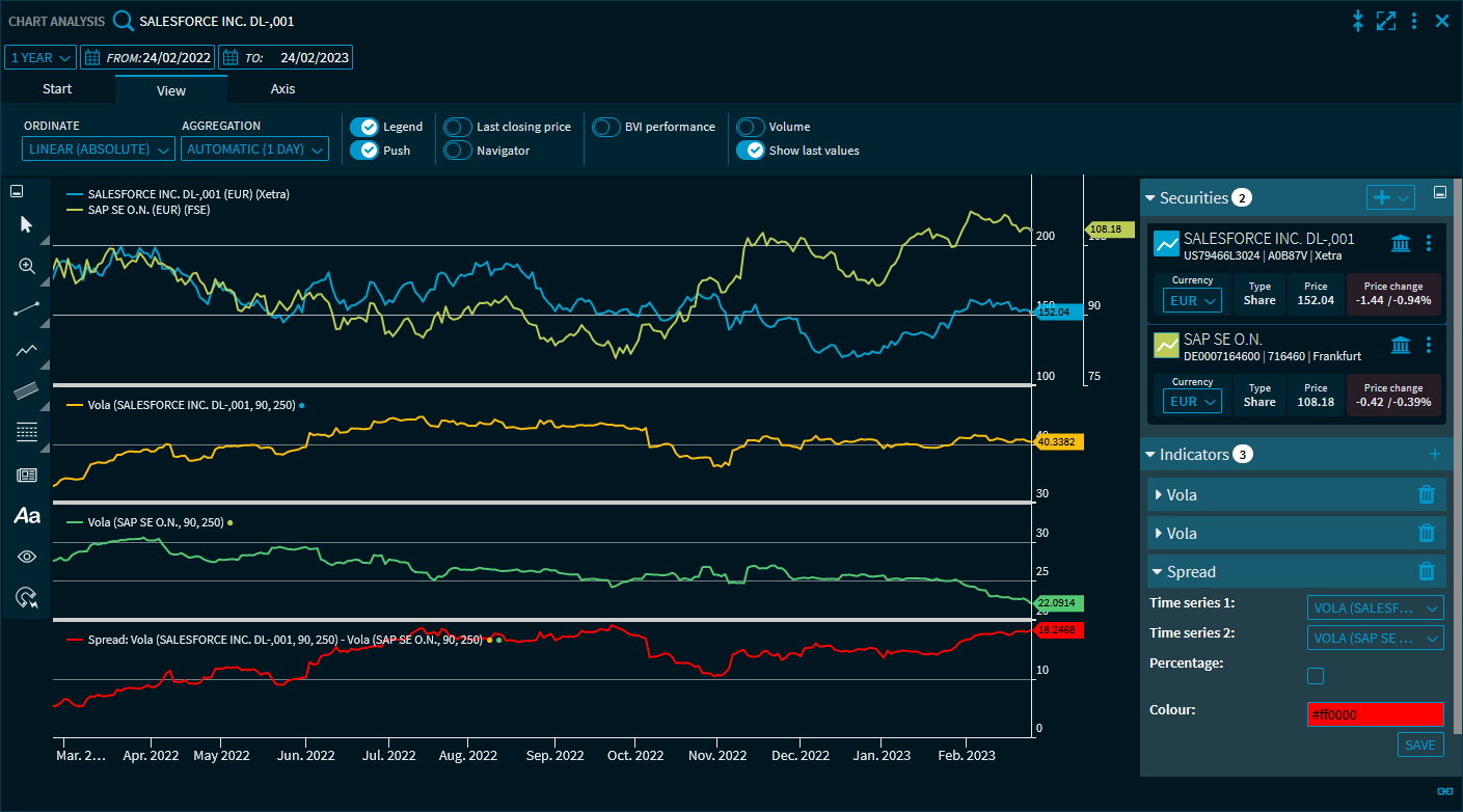 chartanalysis_indicator_example_spread_vola2_DE.png