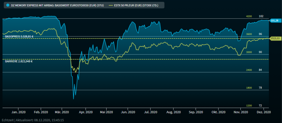 chart_barriers_V24_DE.png