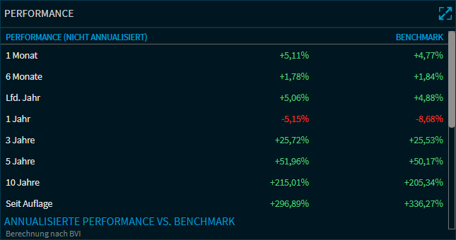 Compass_etf_widget_performance_DE.png