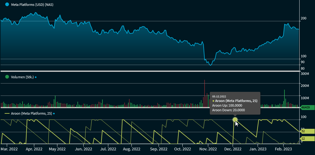 chartanalysis_indicator_aroon_oscillator_EN.png