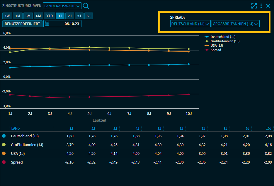 interest_rate_chart_spread_V45_DE.png
