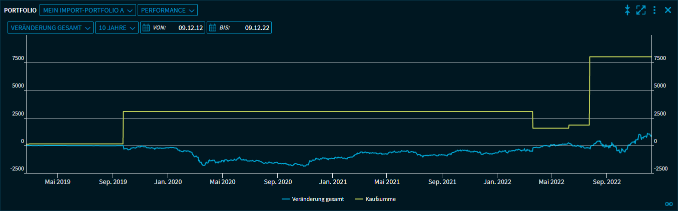 portfolio_php5_change_total_V38_DE.png