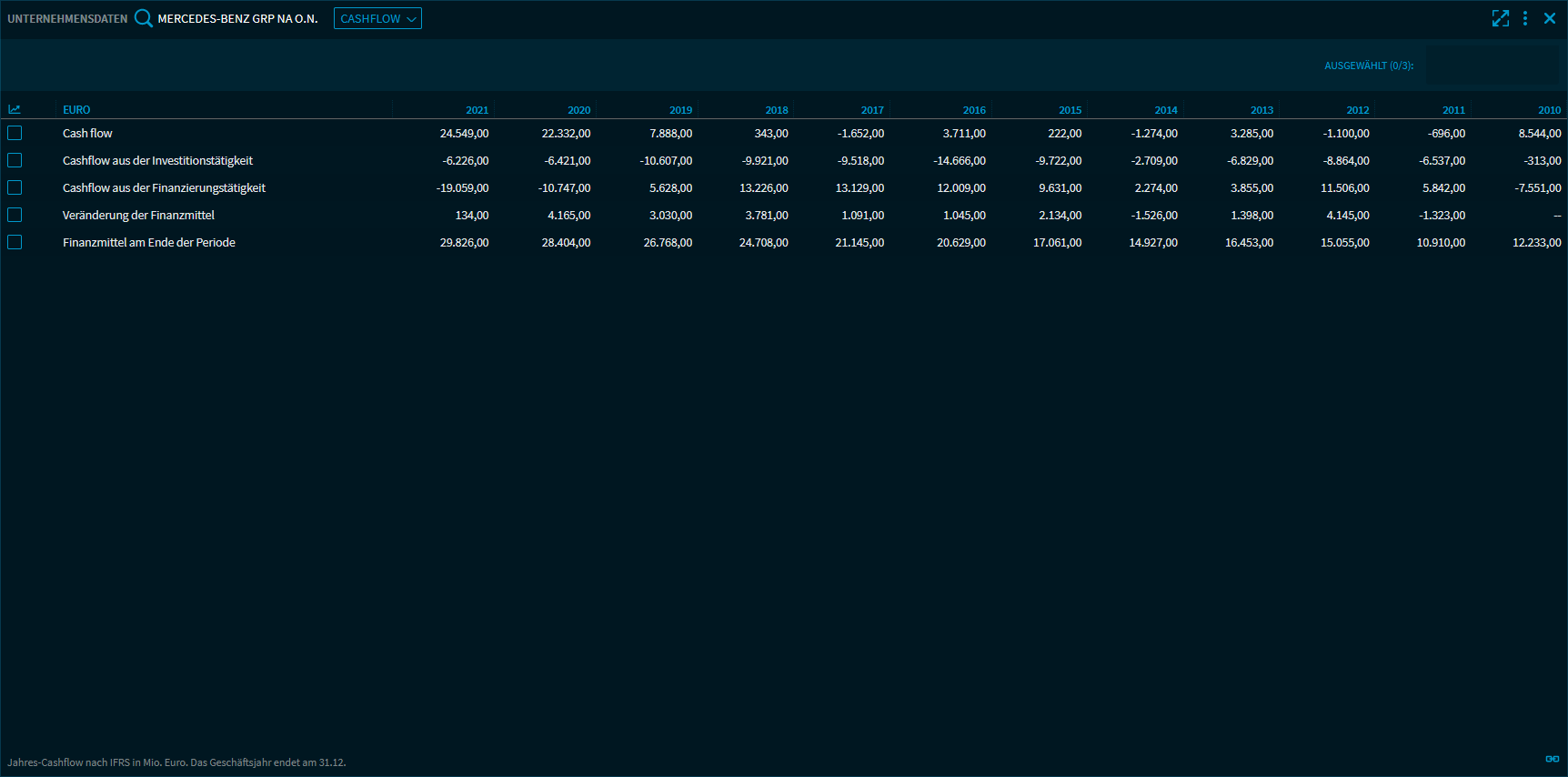 financial_data_cf_V29_DE.png