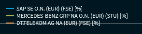 chartanalysis_legend_active_DE.png