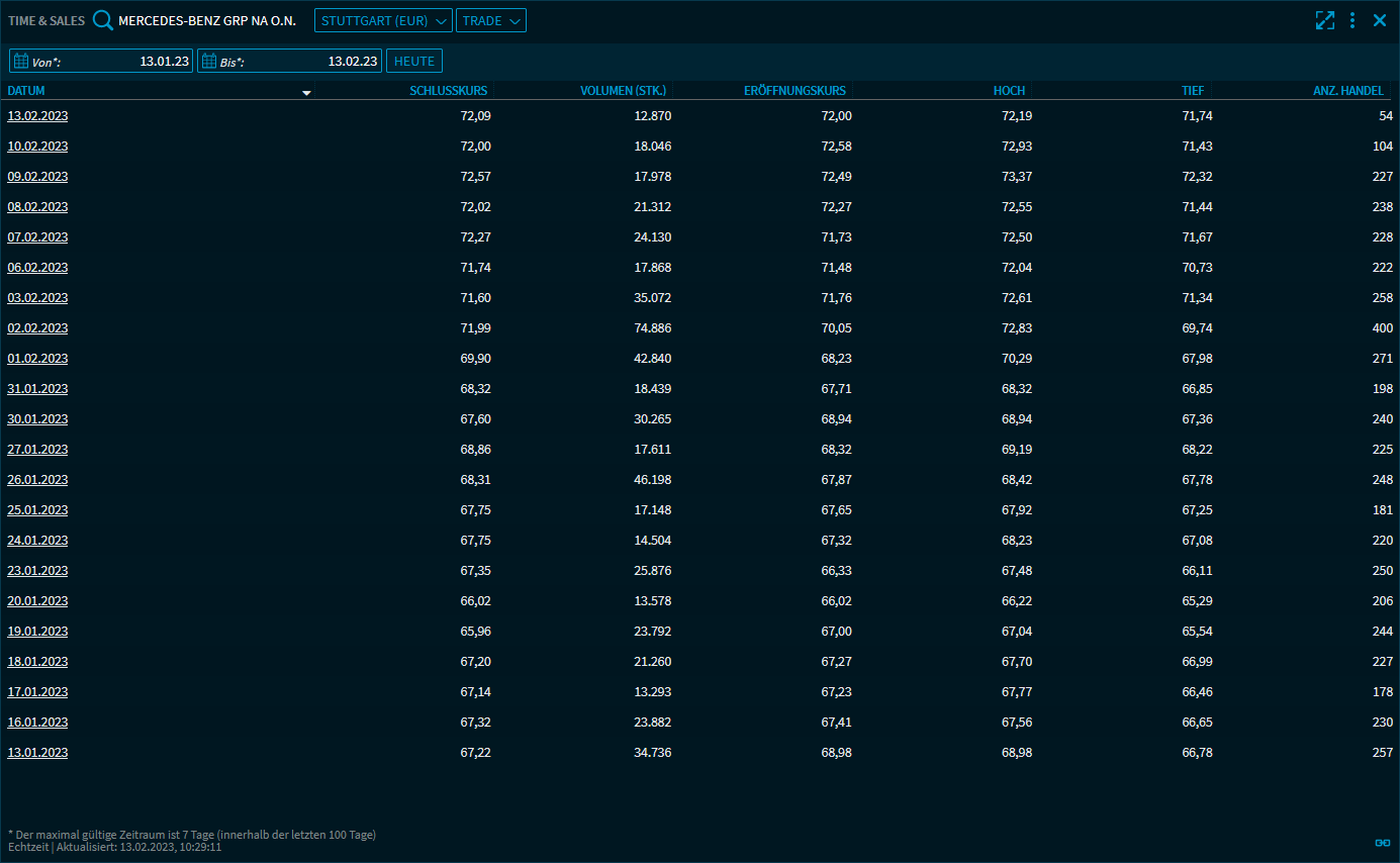 IM_time_sales_view1_V39_DE.png