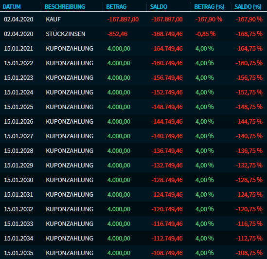 bond_calculator_cashflow_only_DE.png