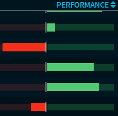 arbitrage_settings_performance_graphic_DE.png