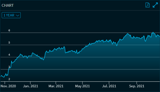 Compass_shares_widget_chart_V26_EN.png