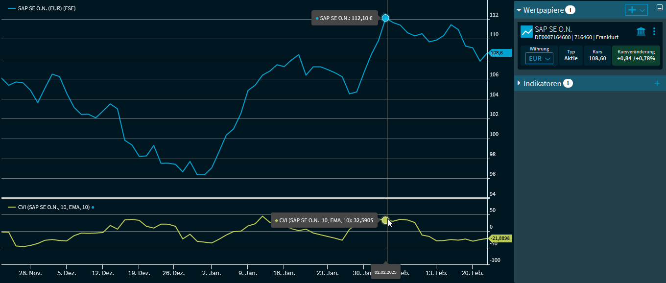 chart_analysis_indicator_chaikin_vola_DE.png