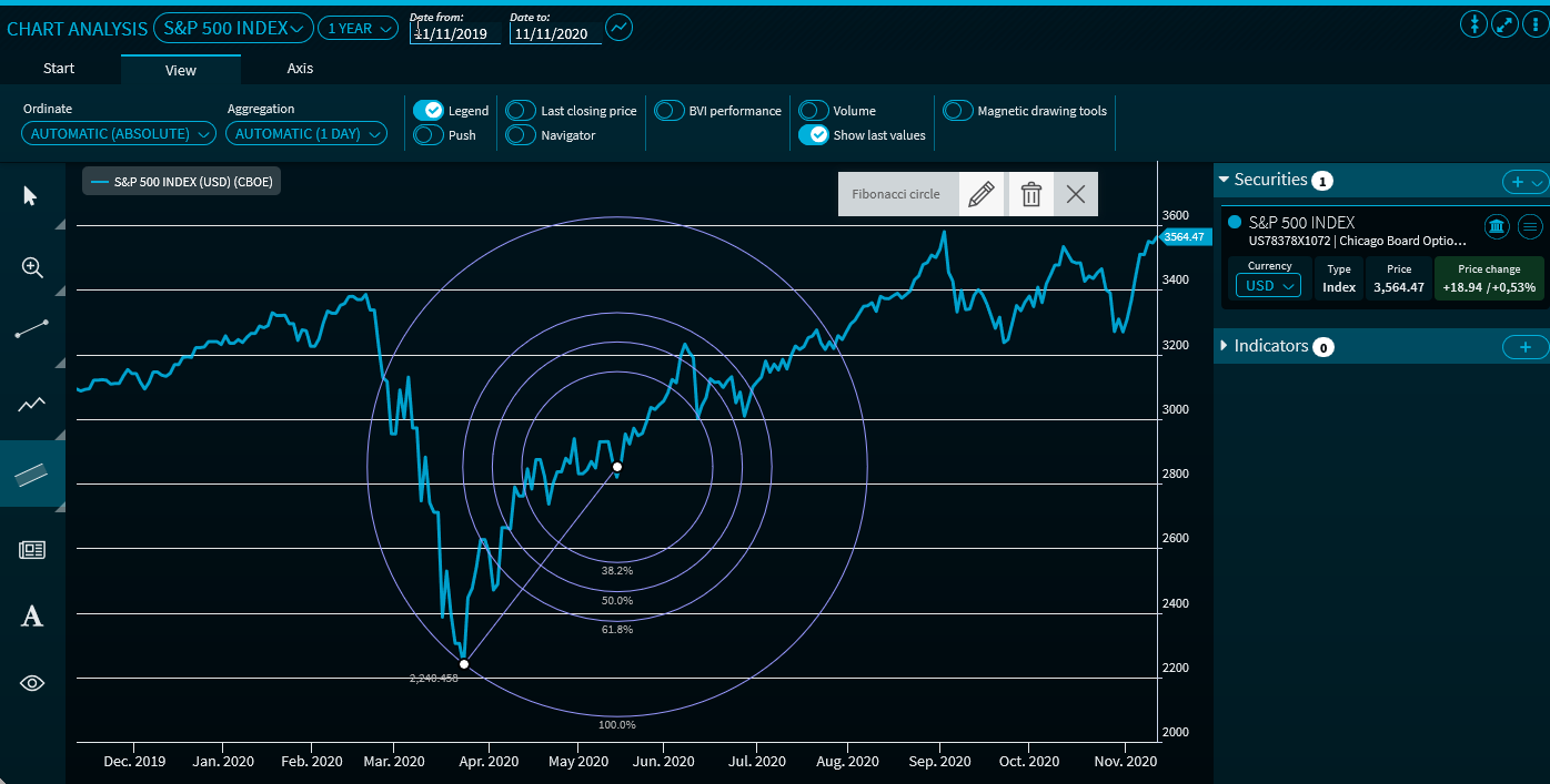 chartanalysis_drawing_fibonacci_circle_EN.png