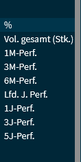 watchlist_topflops_menu_V39_DE.png