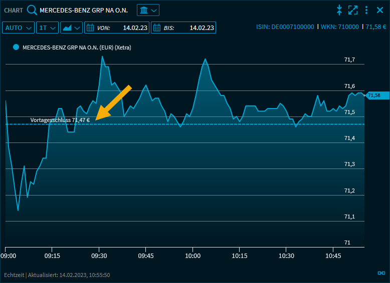 chart_close_display_V39_DE.png