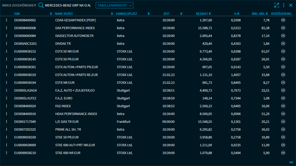 index_membership_DE.png