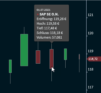chart_candlevolume_info_V26_DE.png