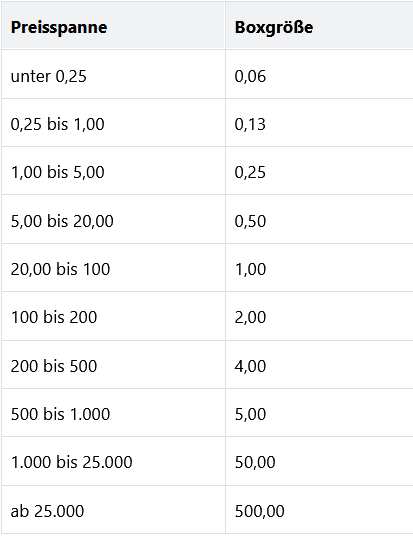 chart_pf_trad_table_DE.png