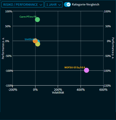 fund_data_category_comparison_DE.png