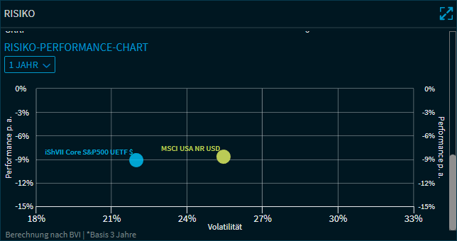 Compass_etf_widget_risk_chart_DE.png