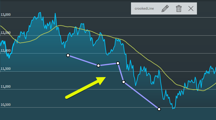 chartanalysis_drawings_curved_line_5_points_EN.png