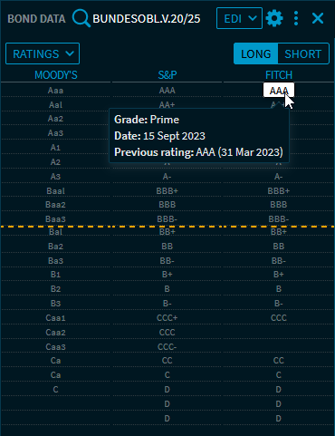 bondData_Ratings_v48_EN.png