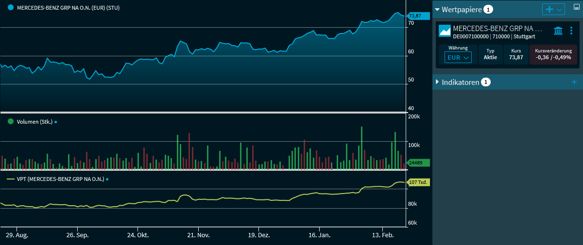 chart_analysis_indicator_volume_price_trend_vpt_DE.png