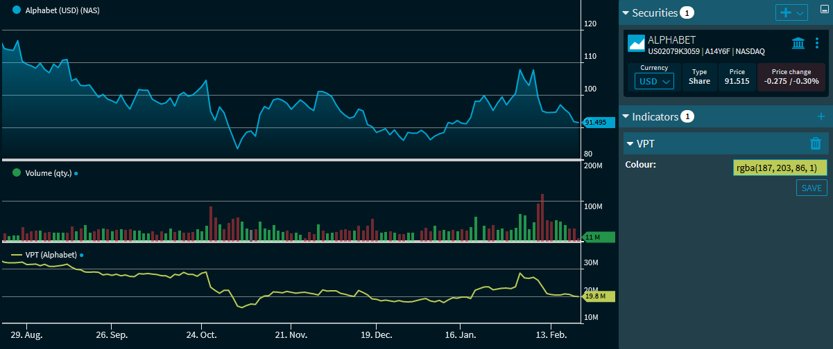 chart_analysis_indicator_volume_price_trend_vpt_EN.png