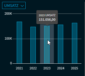 estimates_financial_chart_DE.png