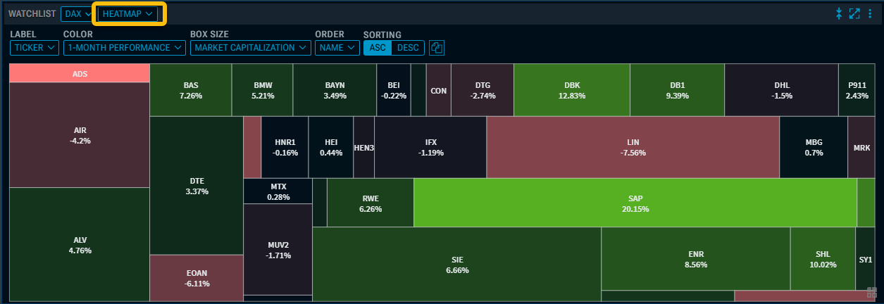 RN68_watchlist_heatmap1_EN.png