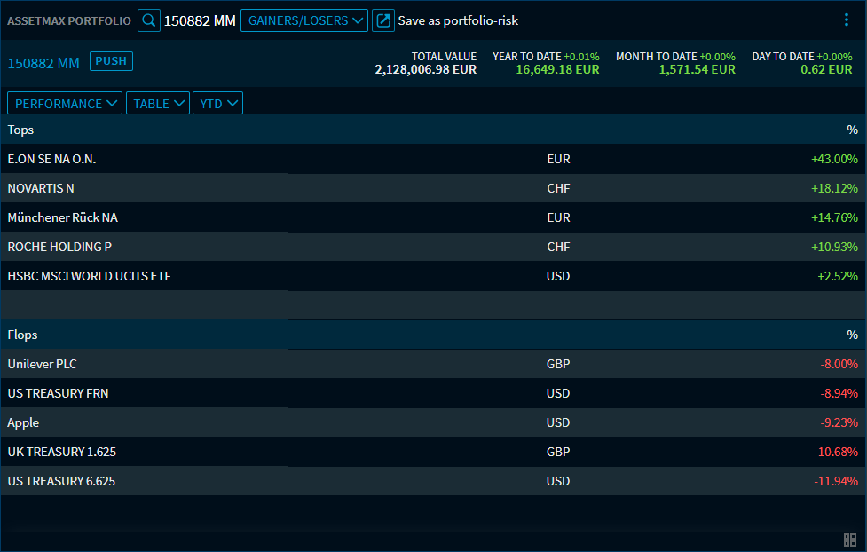 assetmax_p_top_flop1_EN.png
