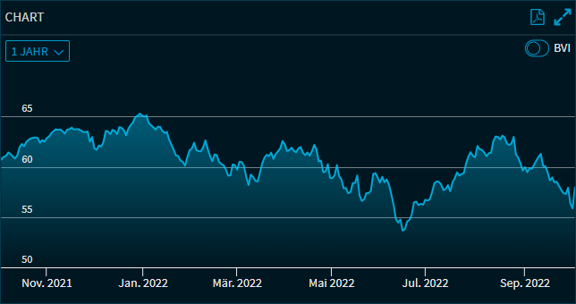 Compass_funds_widget_chart_DE.png
