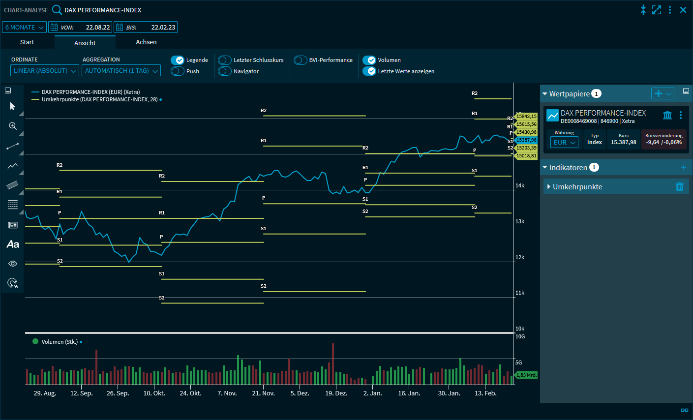 chartanalysis_indicator_pivot_points_DE.png
