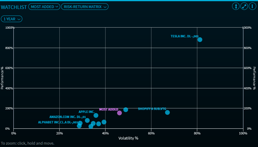 watchlist_risk_matrix_EN.png
