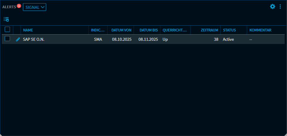 RN61_alert2_signal_DE.png