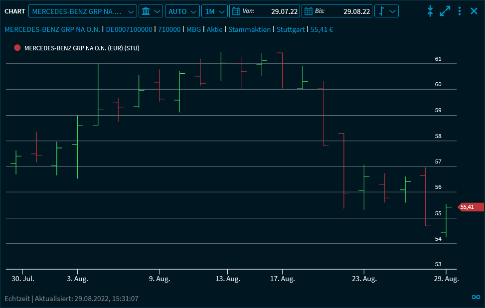 chart_ohlc_V24_DE.png