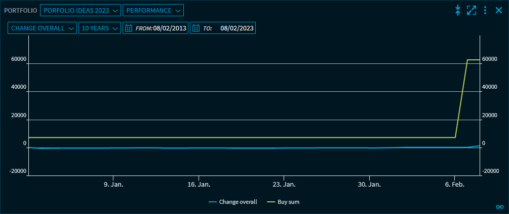 portfolio_php5_change_total_V38_EN.png