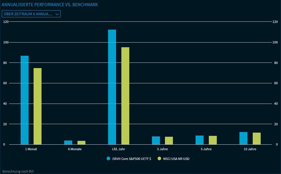 Compass_etf_widget_performance_chart_DE.png