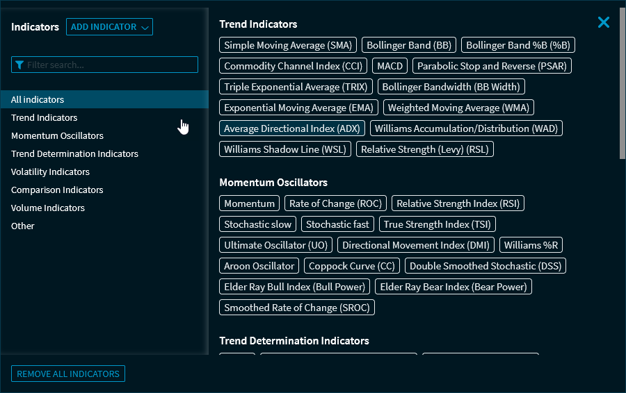 chartanalysis_indicators_select_EN.png