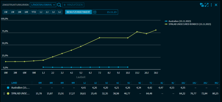 yield_curves_tullet_RN_V46_DE.png