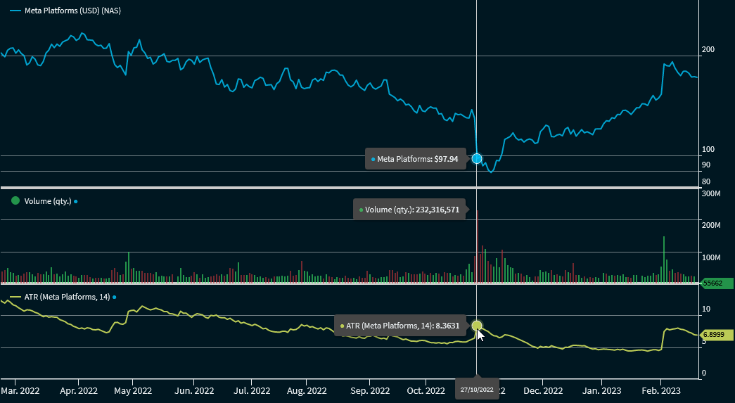 chartanalysis_indicator_average_true_range_EN.png
