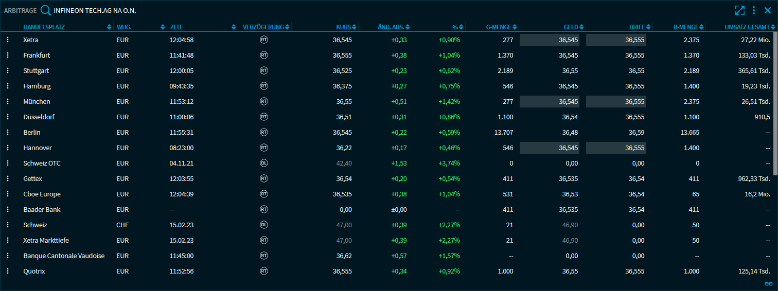 arbitrage_list_V39_DE.png