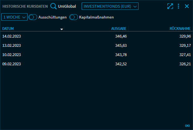 historical_data_fund_DE.png