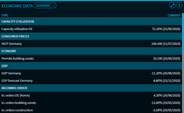 macro_data6_germany_EN.png