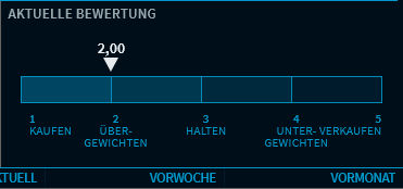 estimates_analysis_chart_actual_V53_DE.png