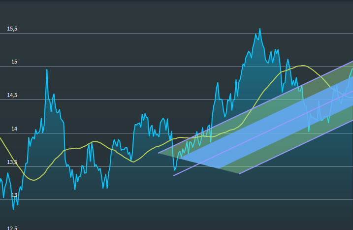 chartanalysis_drawing_fork_EN.png