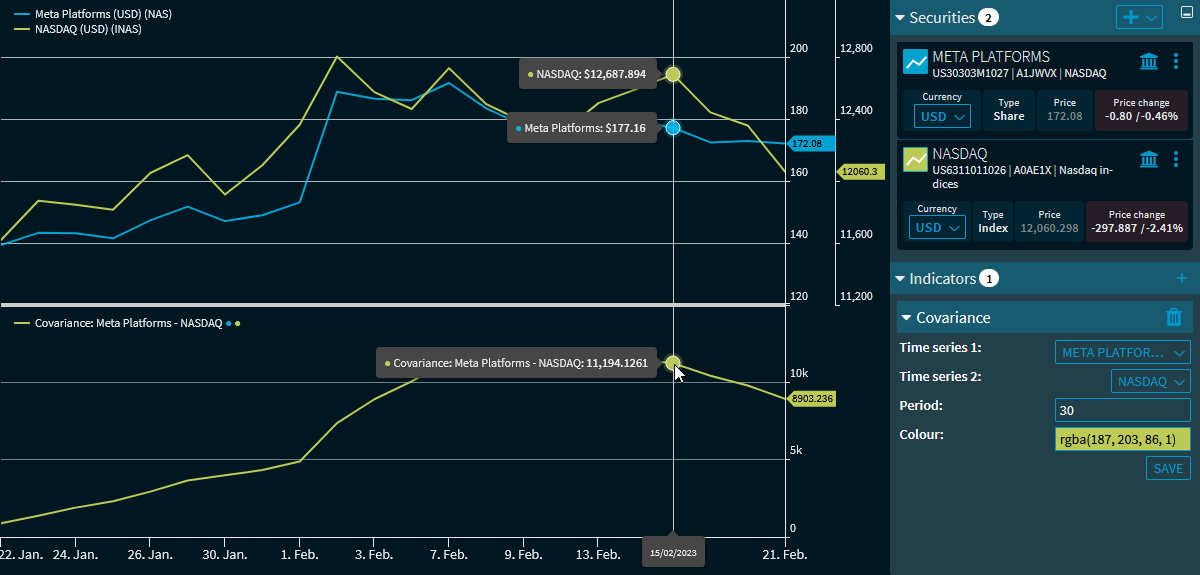 chartanalysis_indicator_covariance_EN.png