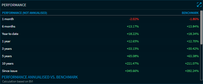 Compass_etf_widget_performance_EN.png