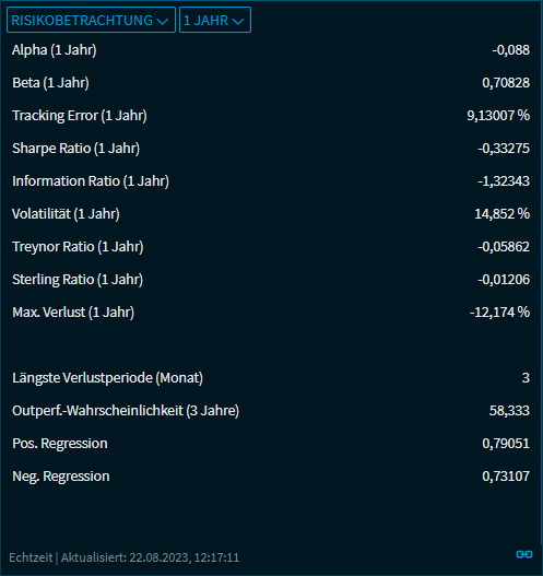 fund_data_risk_V44_DE.png