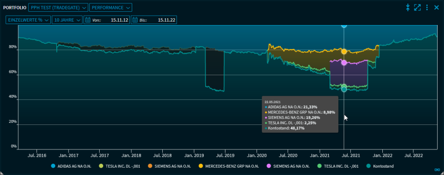 portfolio_PHP3_v38_DE.png