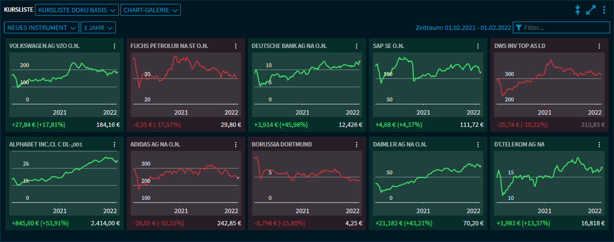 watchlist_chart_gallery_DE.png