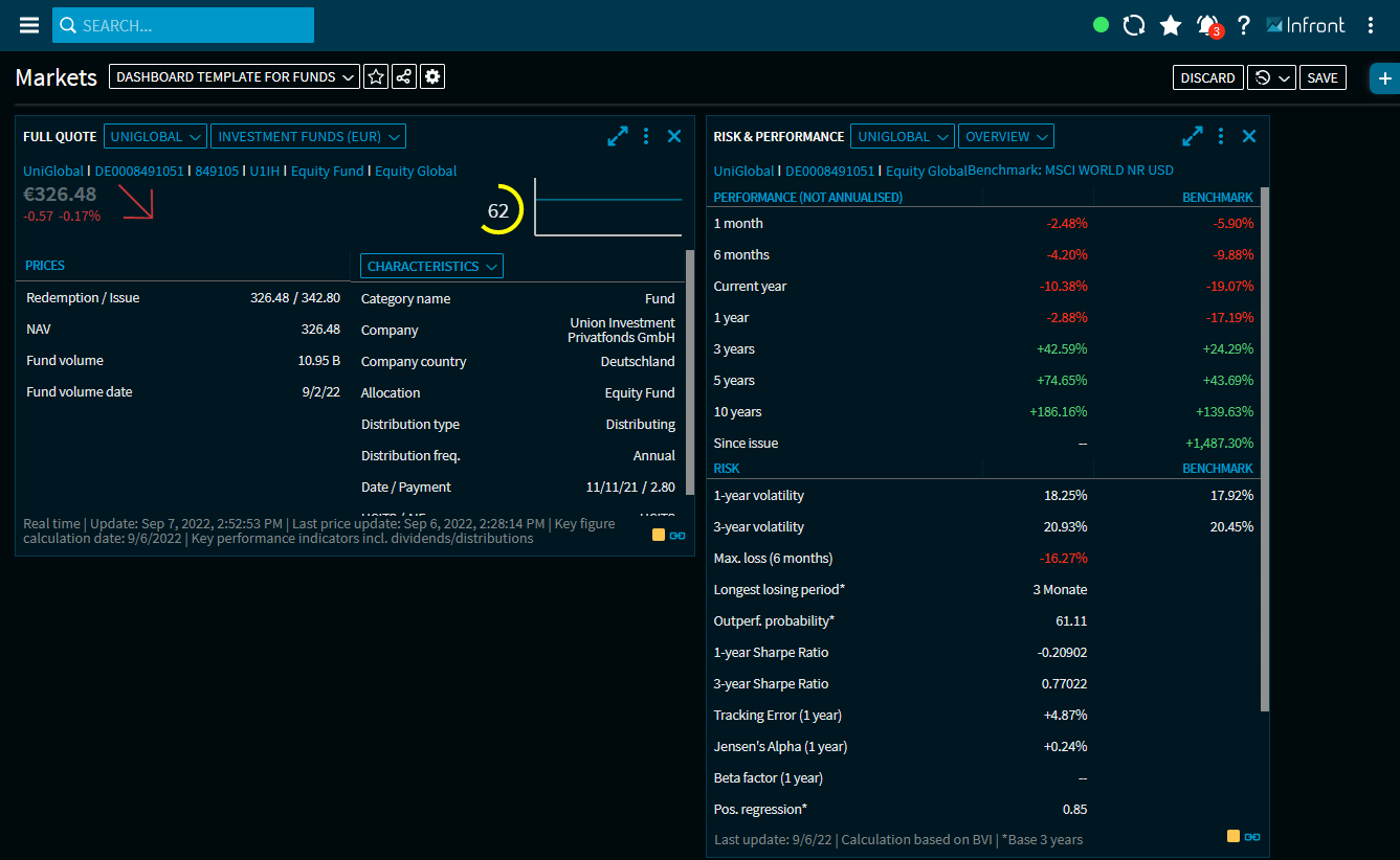 example_template_dashboard_6_V36_EN.png